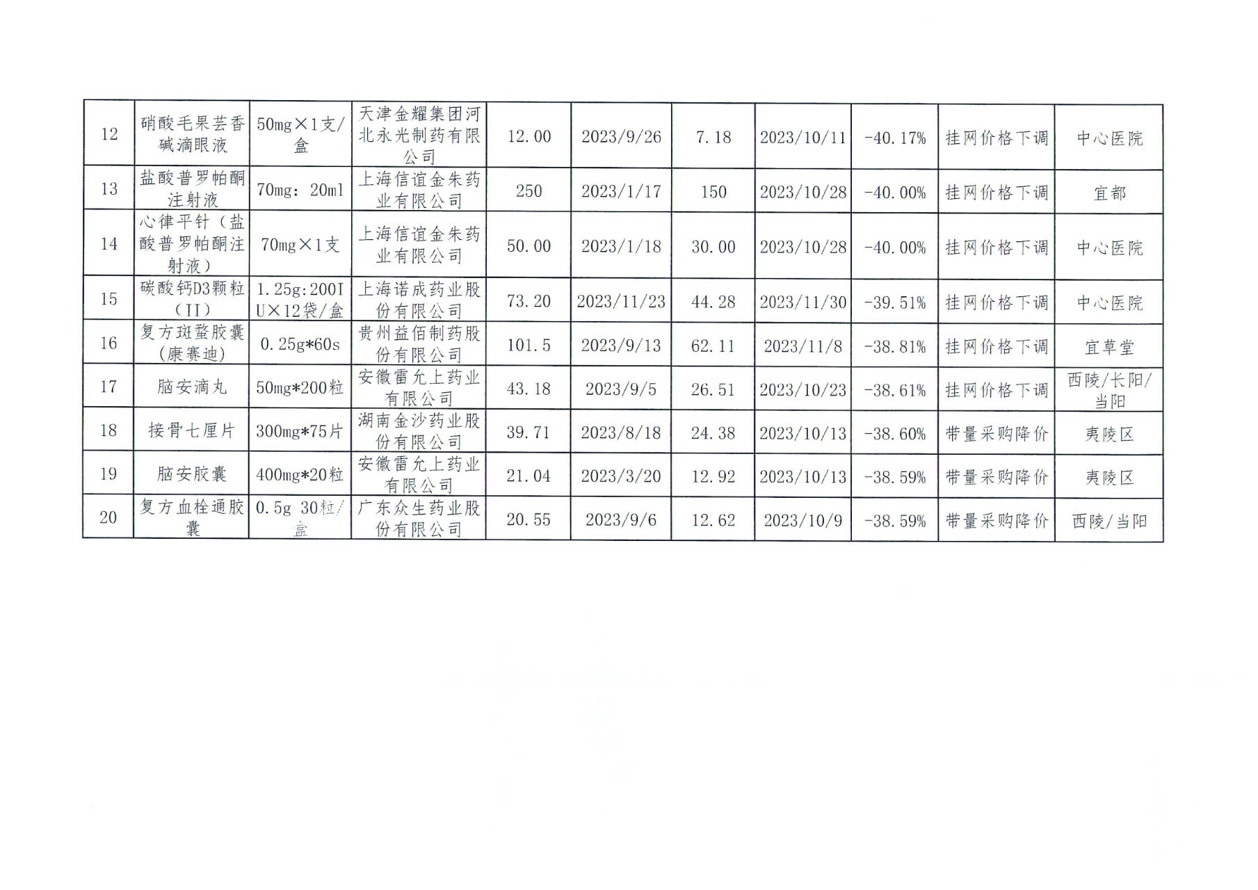 靶向药2023价格一览表,实地数据验证策略_2DM30.978