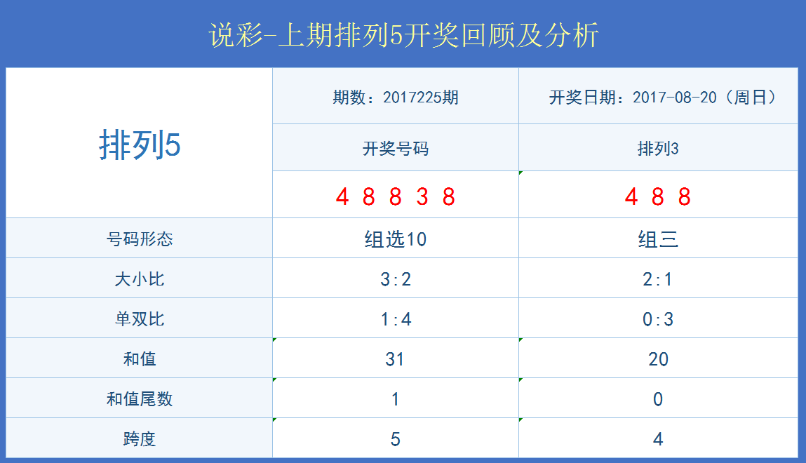 澳门六开彩天天开奖结果+开奖记录表查询功能介绍,统计解答解释定义_限量版96.437