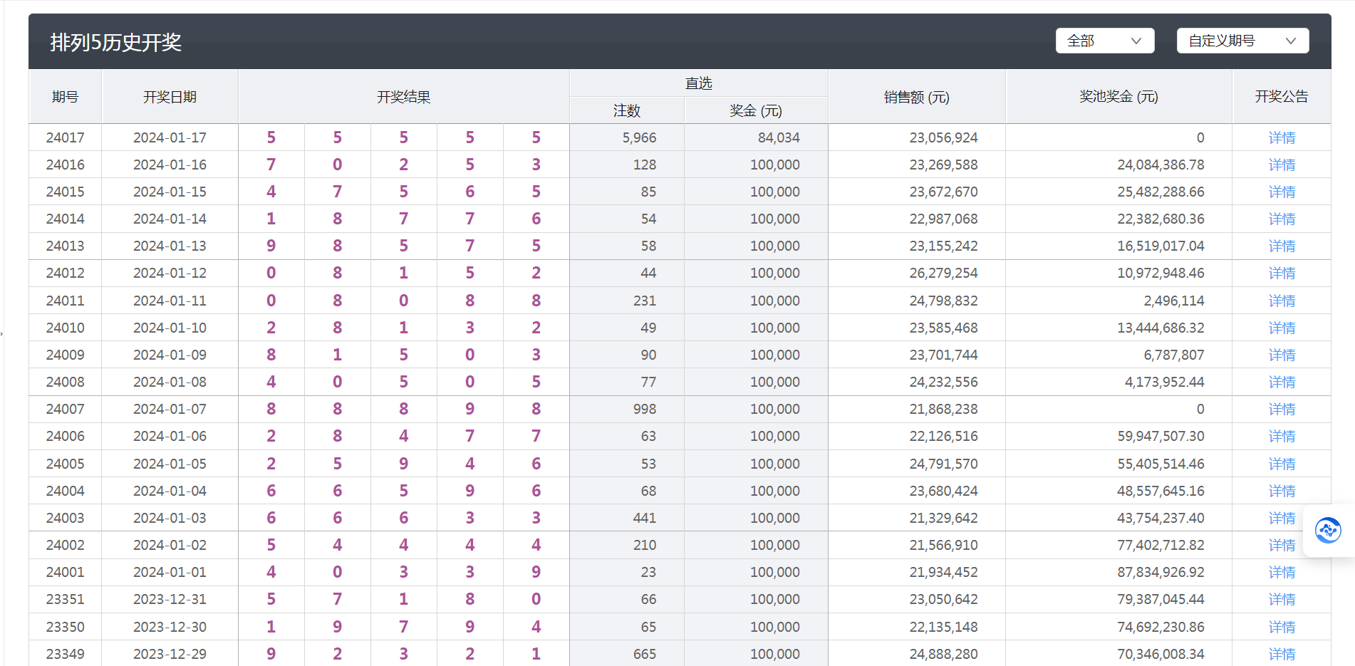 澳门天天开彩开奖结果,数据分析决策_HarmonyOS35.709