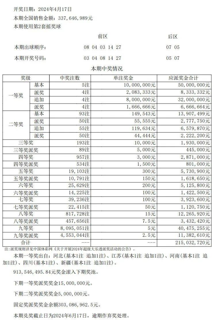 澳门开奖结果+开奖记录表013,最新调查解析说明_微型版70.113