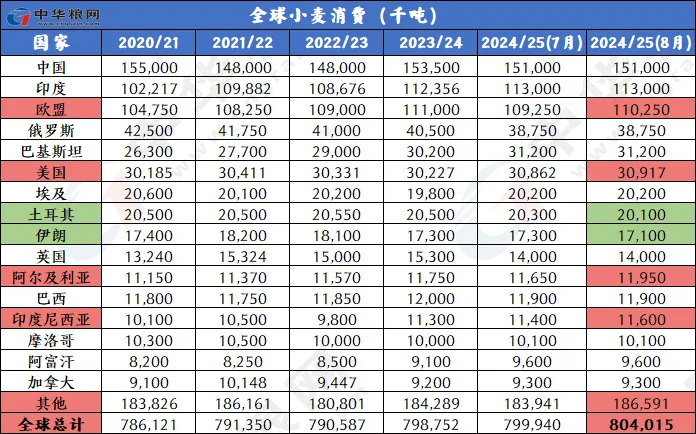 拮据 第3页