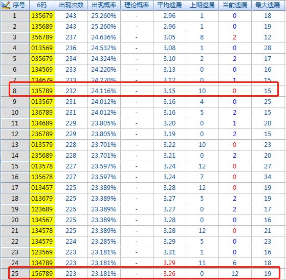 二四六香港资料期期准千附三险阻,安全性策略评估_专业版86.502