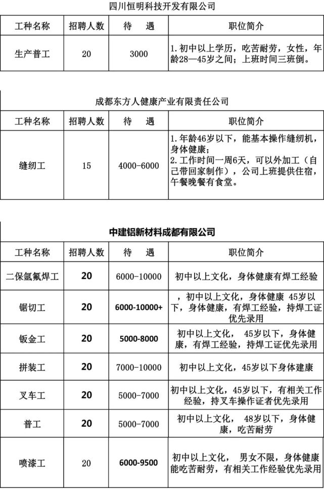 四川什邡招聘会，最新职位与招聘信息