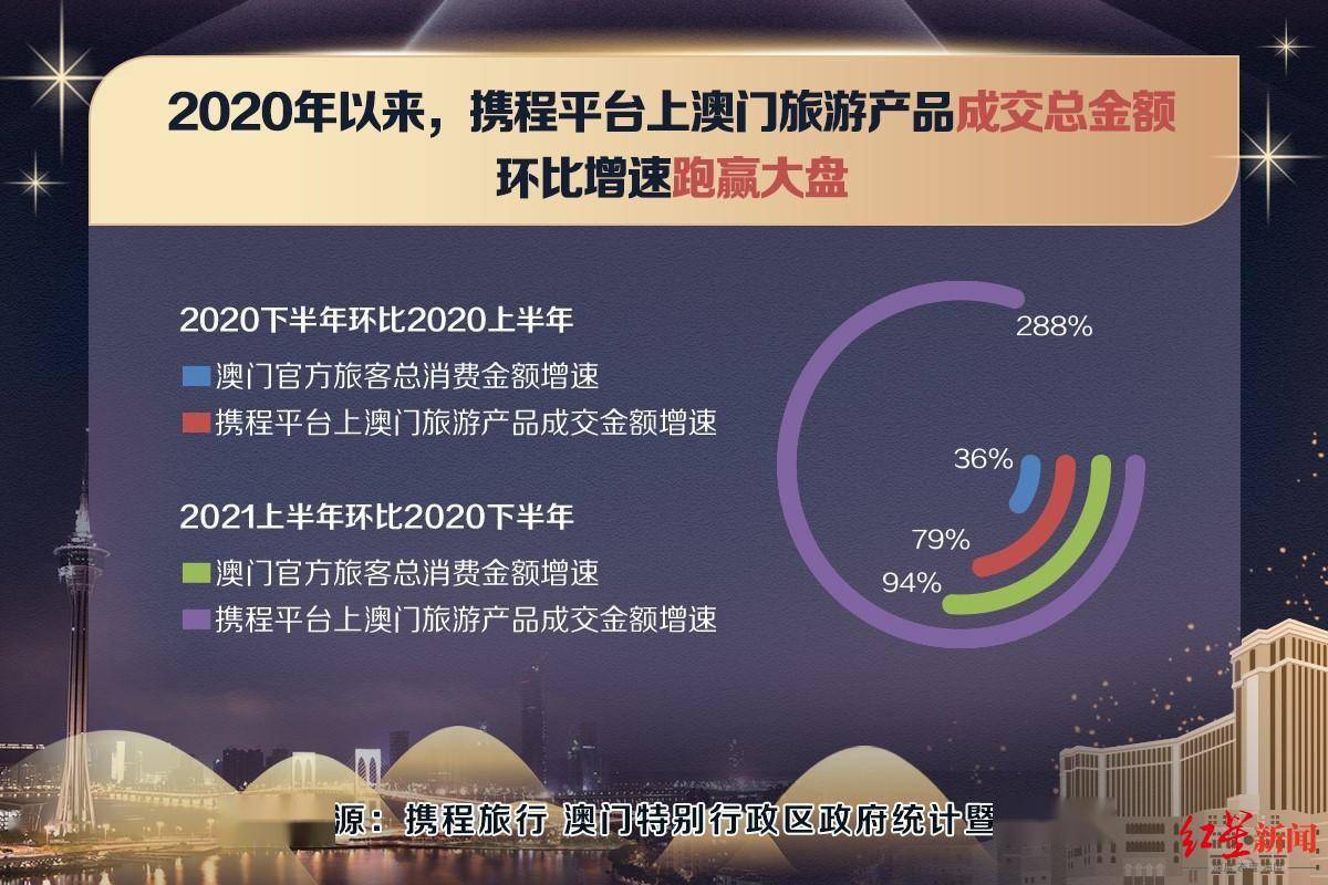 澳门六今晚开什么特马,深入数据设计策略_VIP84.837