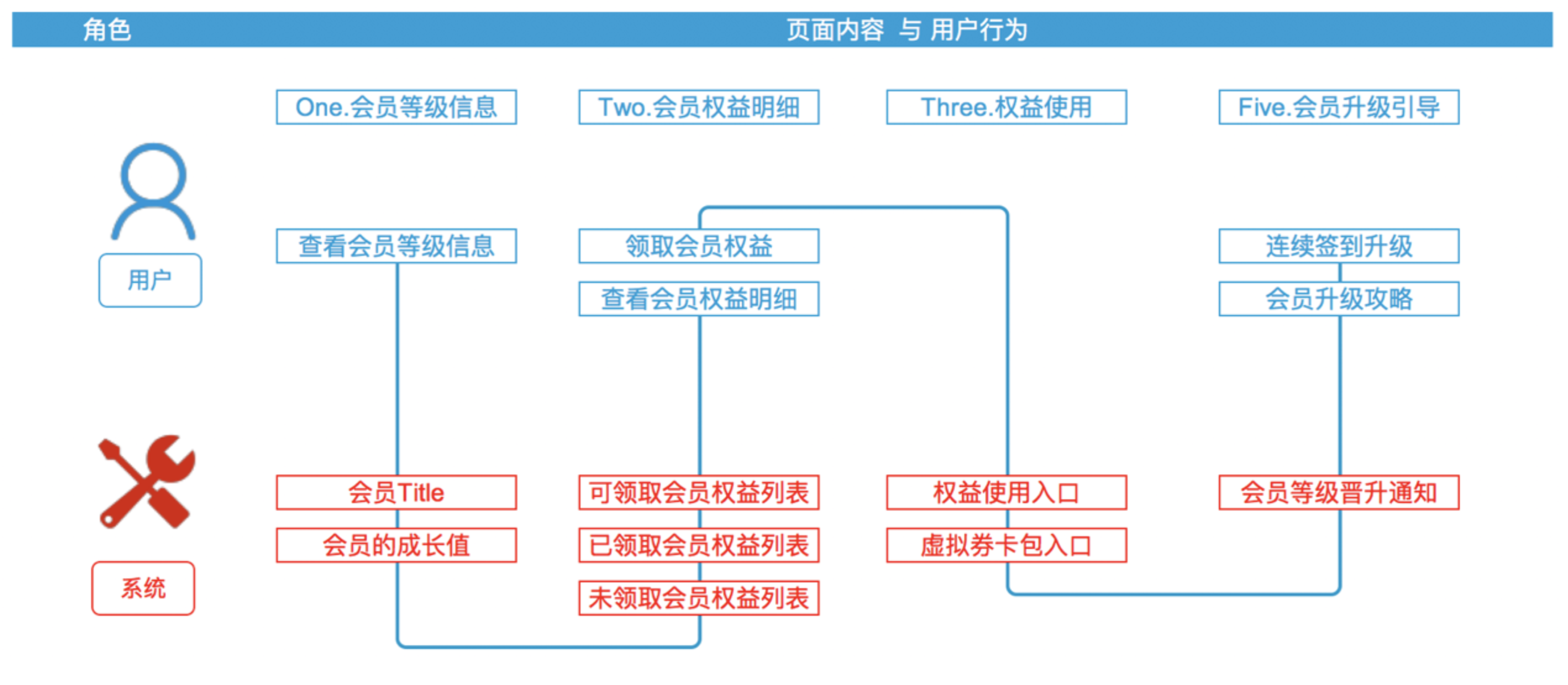 新澳门内部资料与内部资料的优势,深入设计执行方案_mShop68.100