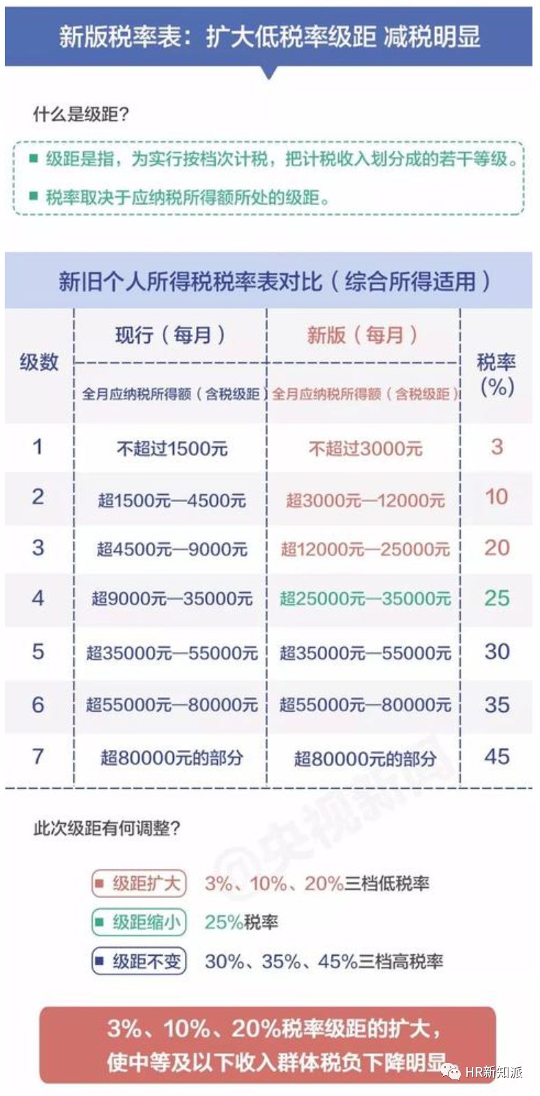 全年资料免费大全正版资料最新版,广泛的解释落实支持计划_WP版50.542