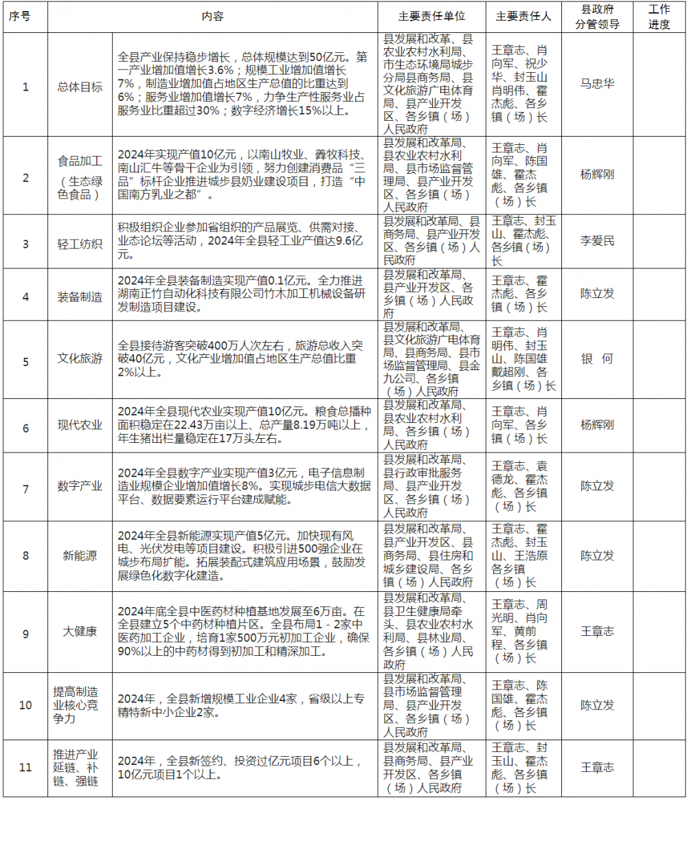 新澳精准资料2024第5期,数据驱动方案实施_bundle32.758