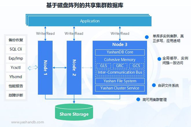 特马,经济执行方案分析_Essential35.75