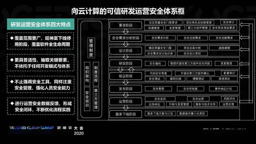 7777788888新奥门正版,可靠执行计划策略_KP84.505