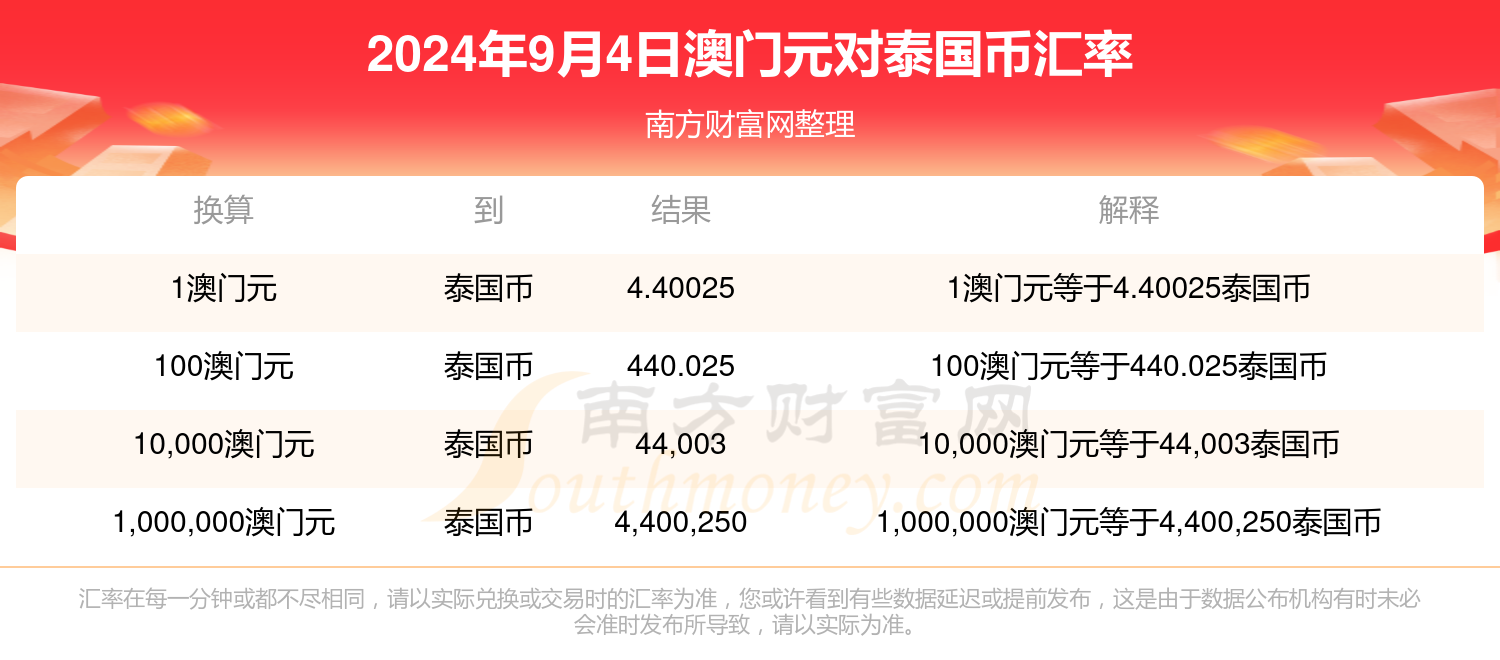 2024年港彩开奖结果,具体操作步骤指导_顶级款52.870