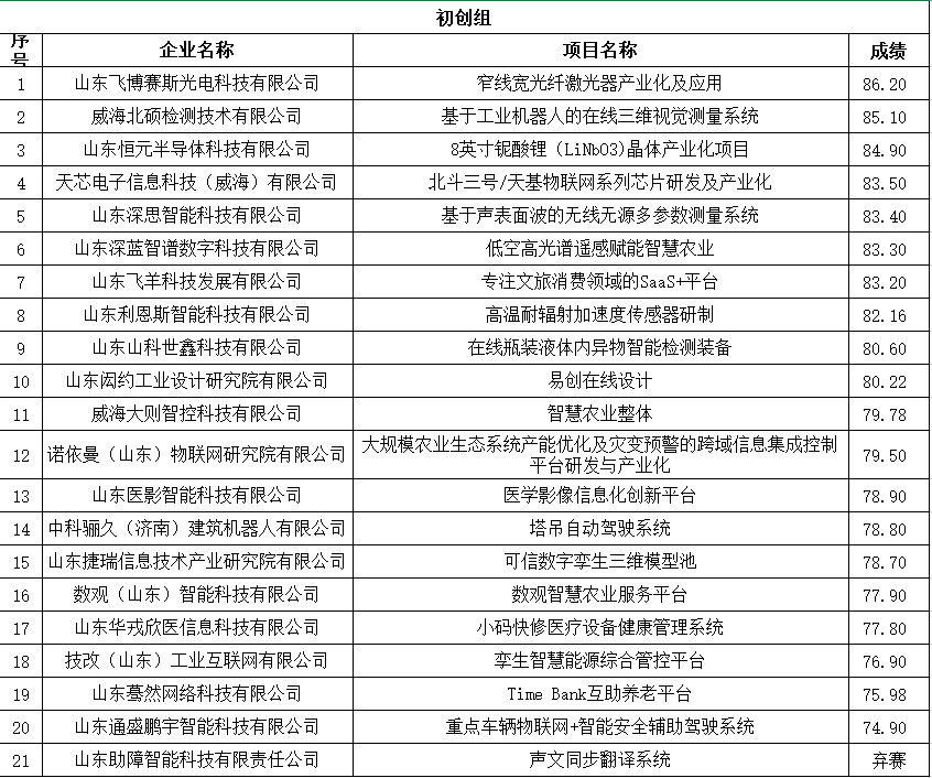 626969澳彩开奖结果查询,适用性计划实施_OP55.65.43