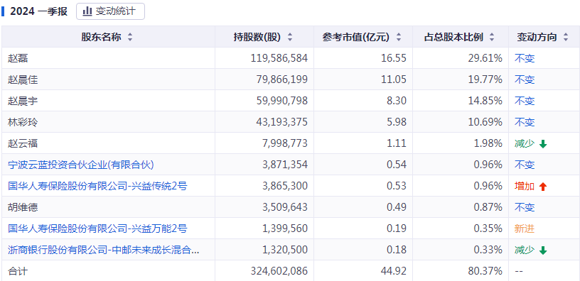 新澳门今晚开特马结果查询,结构化计划评估_WP版77.566