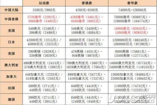 2024澳门天天开好彩资料_,稳定执行计划_watchOS50.699