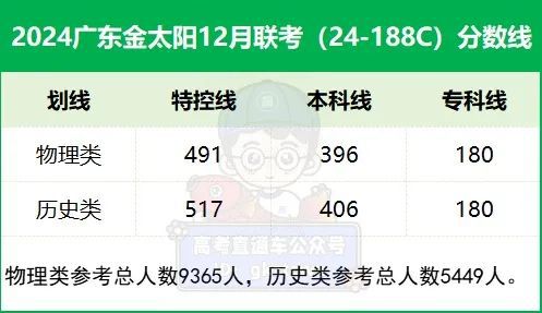 2024香港今期开奖号码,详细解读落实方案_网页版50.495