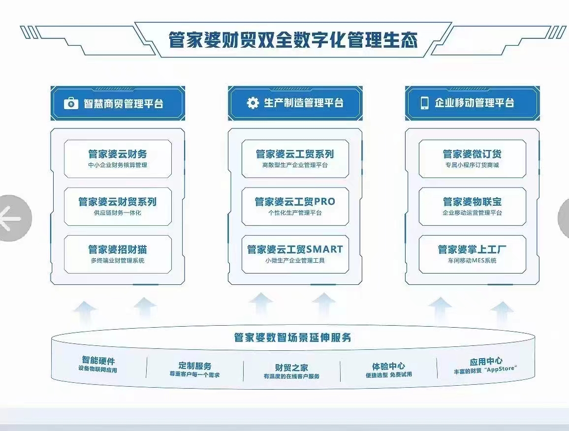 管家婆精准一肖一码100%l_,高速规划响应方案_Max63.426