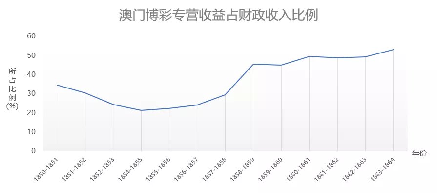 新澳门彩历史开奖记录走势图分析,战略性方案优化_基础版86.522