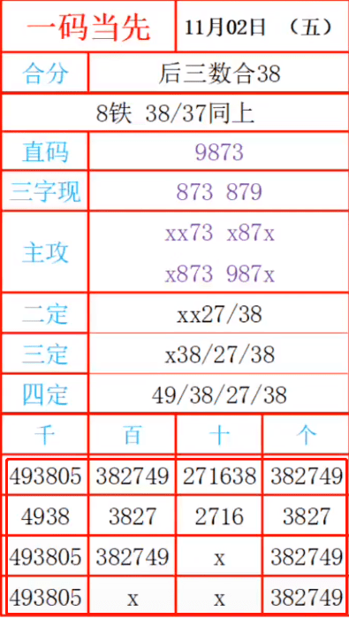 最准一肖一码一一子中特7955,全面执行计划_HarmonyOS47.823