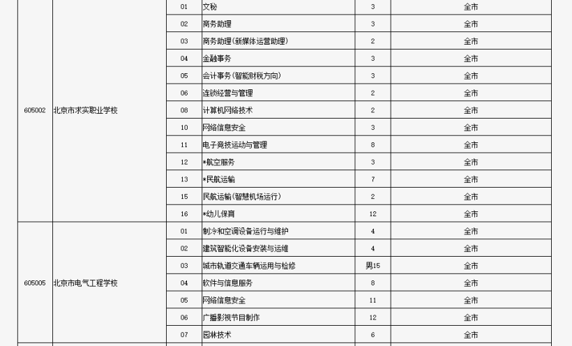 2024澳门天天六开好彩,专业分析解析说明_eShop33.170