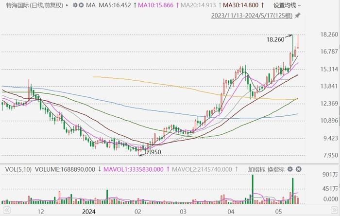 新澳门今晚开特马结果查询,前沿研究解析_soft13.229