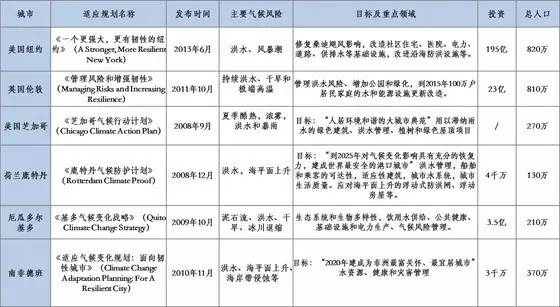 2024新澳天天彩免费资料,权威分析解释定义_U66.124