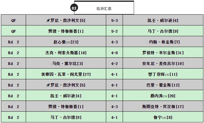 2024新澳门今晚开特马直播,现状分析解释定义_复刻款31.337