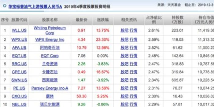 一季花落 第2页