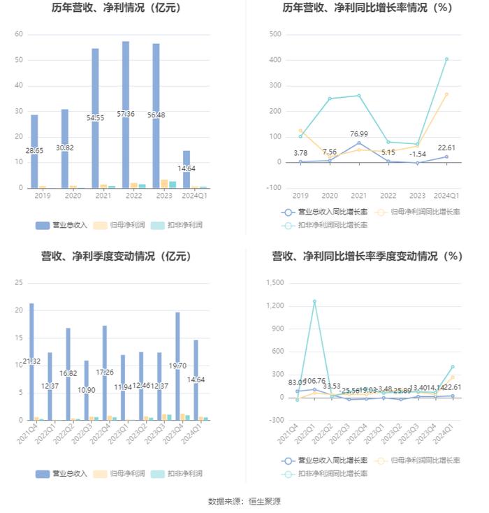 2024全年经典资料大全,最新正品解答落实_专业版2.266