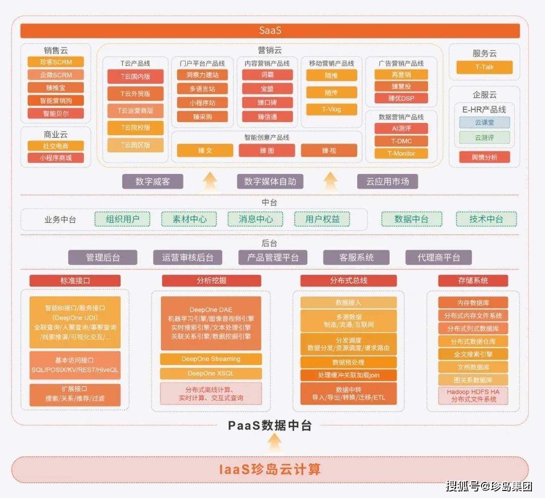 新澳天天开奖资料大全1038期,深入执行方案设计_GM版50.245