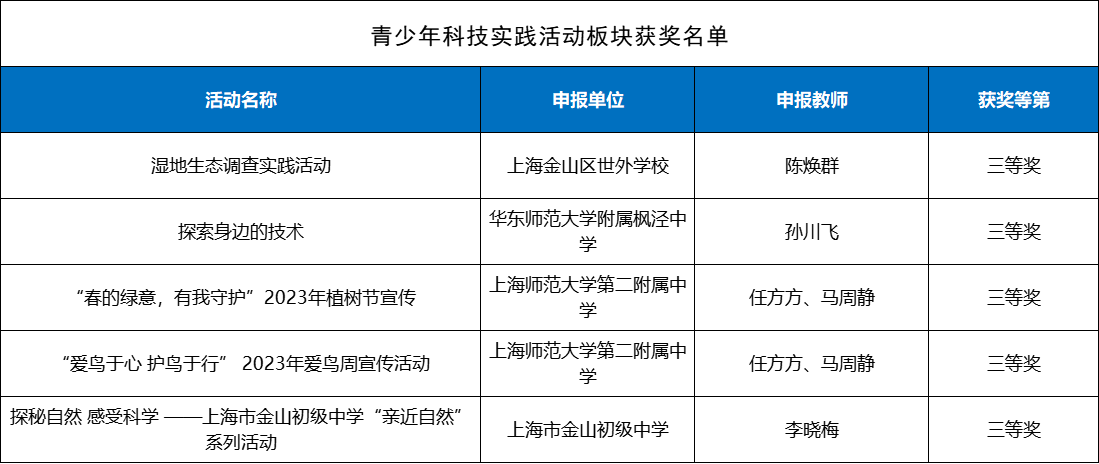 打开澳门全年免费精准资料,创新执行设计解析_冒险款95.74