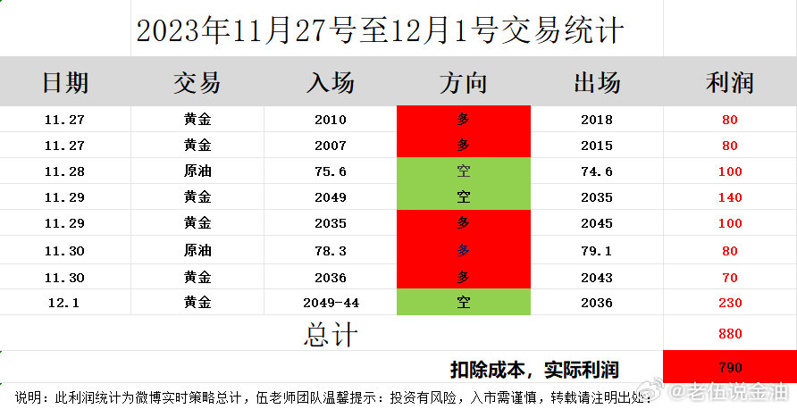 幻境旅者 第2页