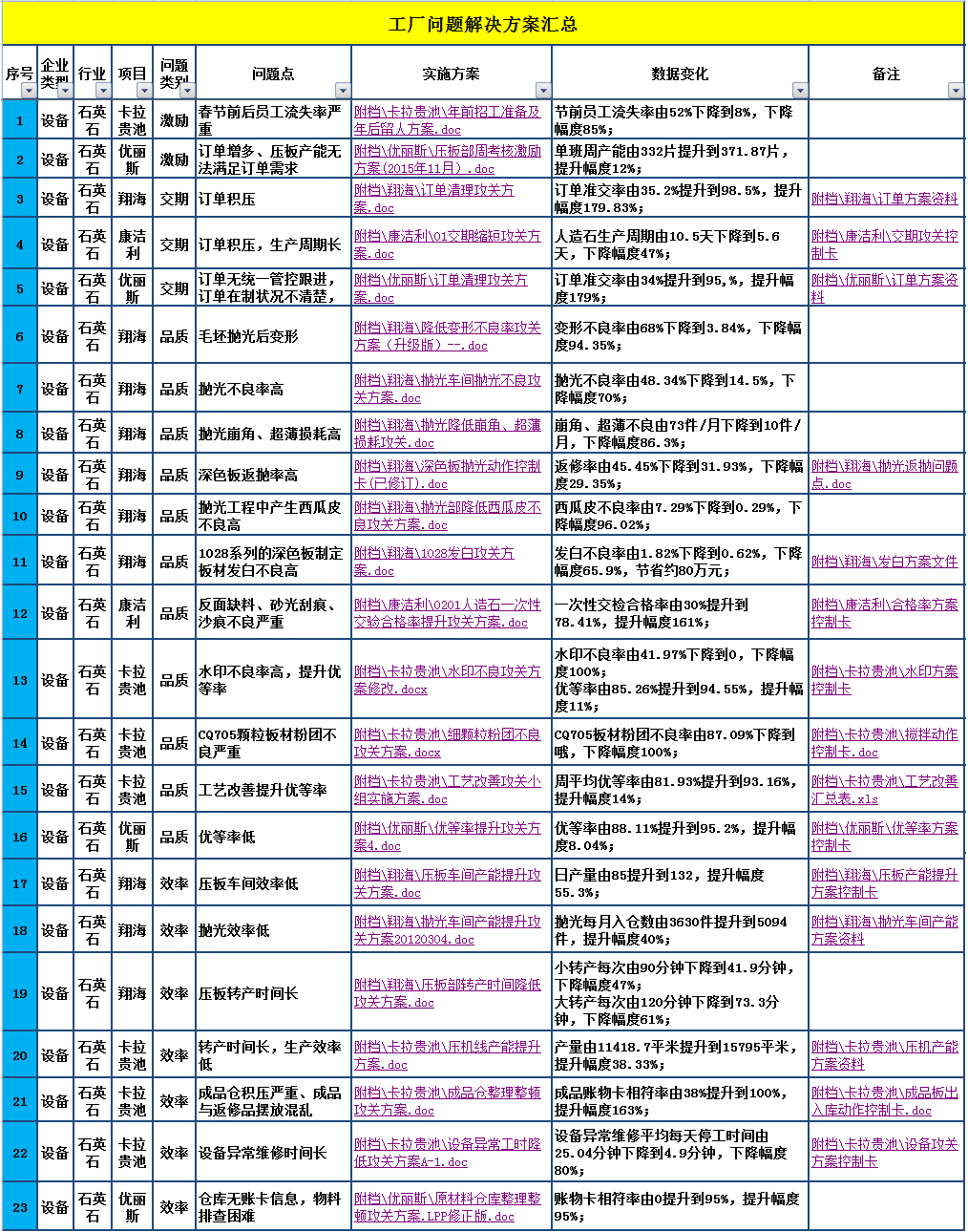 新澳门2024免费瓷料大全,快速解答方案执行_复古版43.162