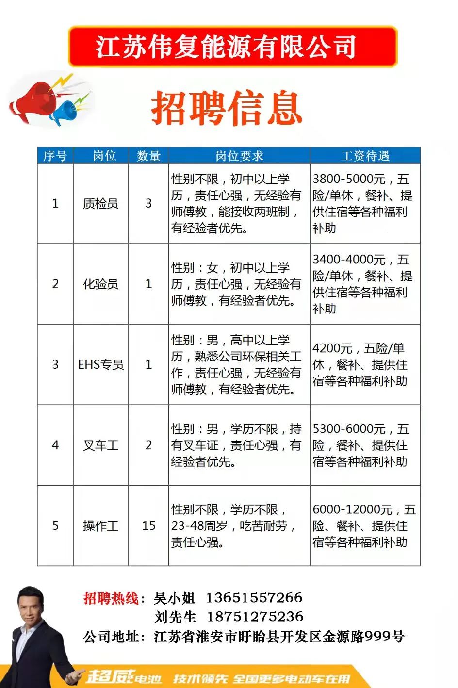 吴江芦墟汾湖地区招聘动态更新与人才市场分析概览