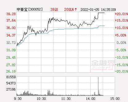 中青宝最新消息全面解读