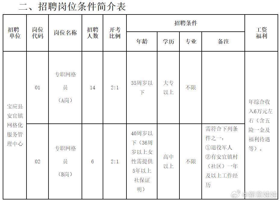 扬州招聘网最新信息，探索半天班工作机会