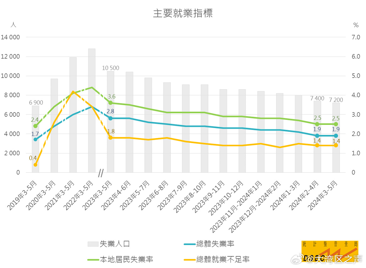 新澳门2024年资料大全管家婆,全面理解执行计划_苹果款74.917