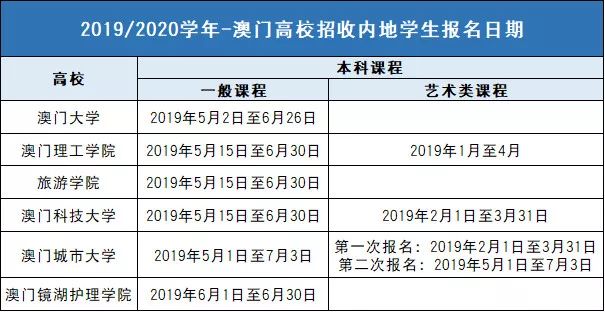 新澳门彩历史开奖记录走势图分析,诠释说明解析_复古款13.905