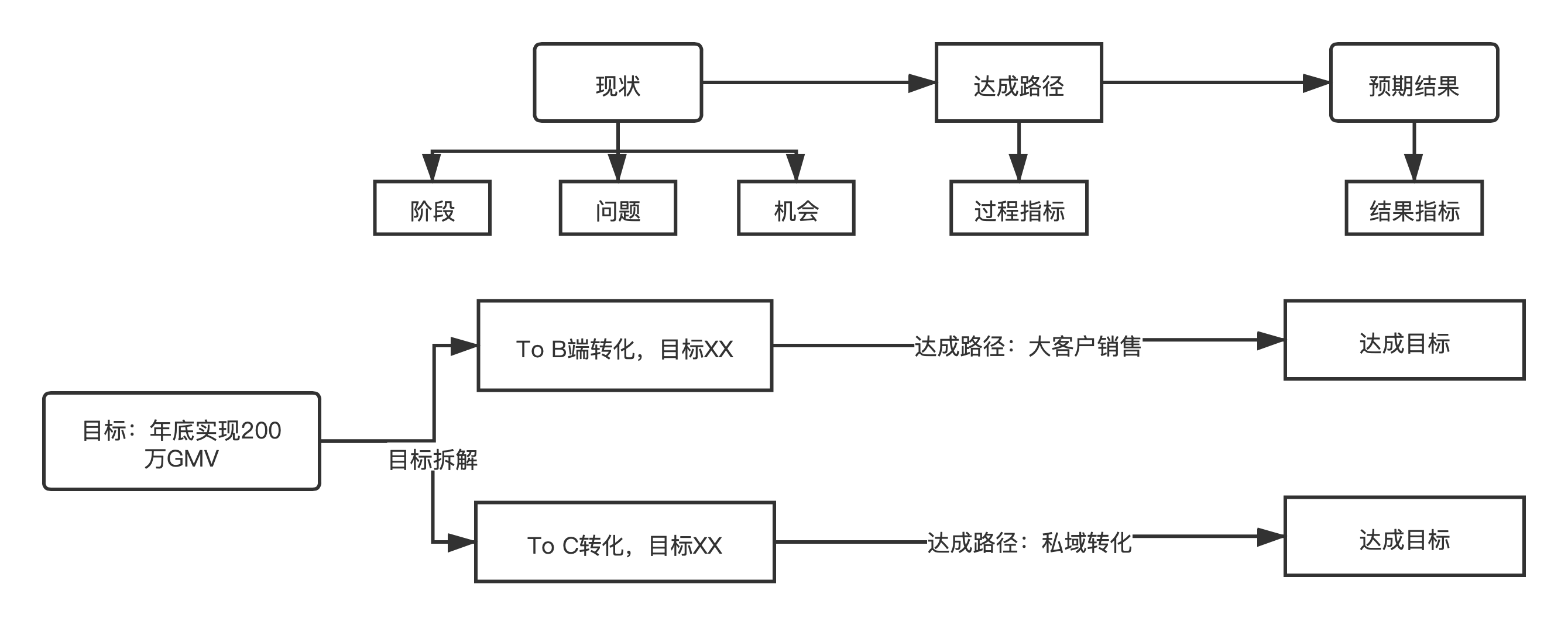 新澳门一肖中100%期期准,系统化评估说明_W77.18