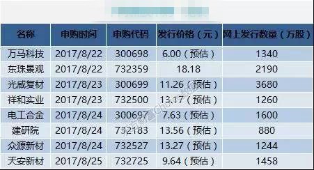 新澳门今晚开特马开奖,科学数据解释定义_储蓄版60.162