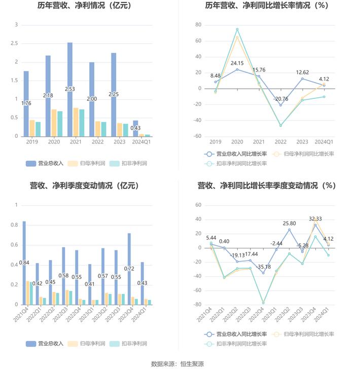 2024新奥门正版资料大全视频,仿真方案实现_Console71.552