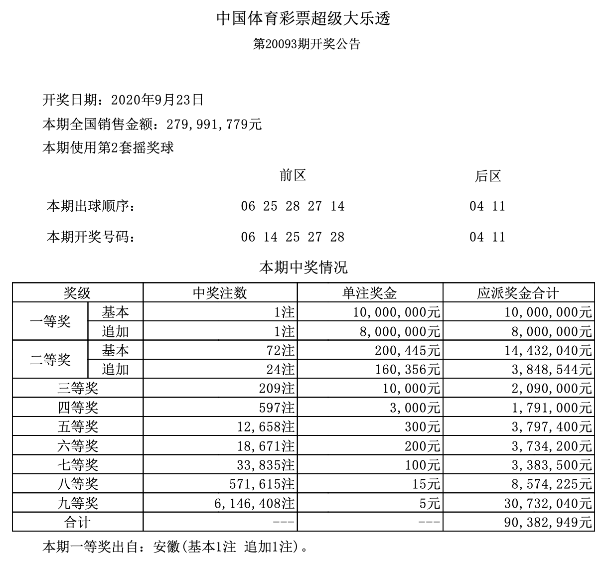 新澳六开彩开奖结果查询合肥,实证解读说明_9DM50.31