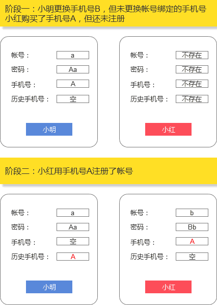 一码一肖100%中用户评价,持续设计解析方案_GM版49.260