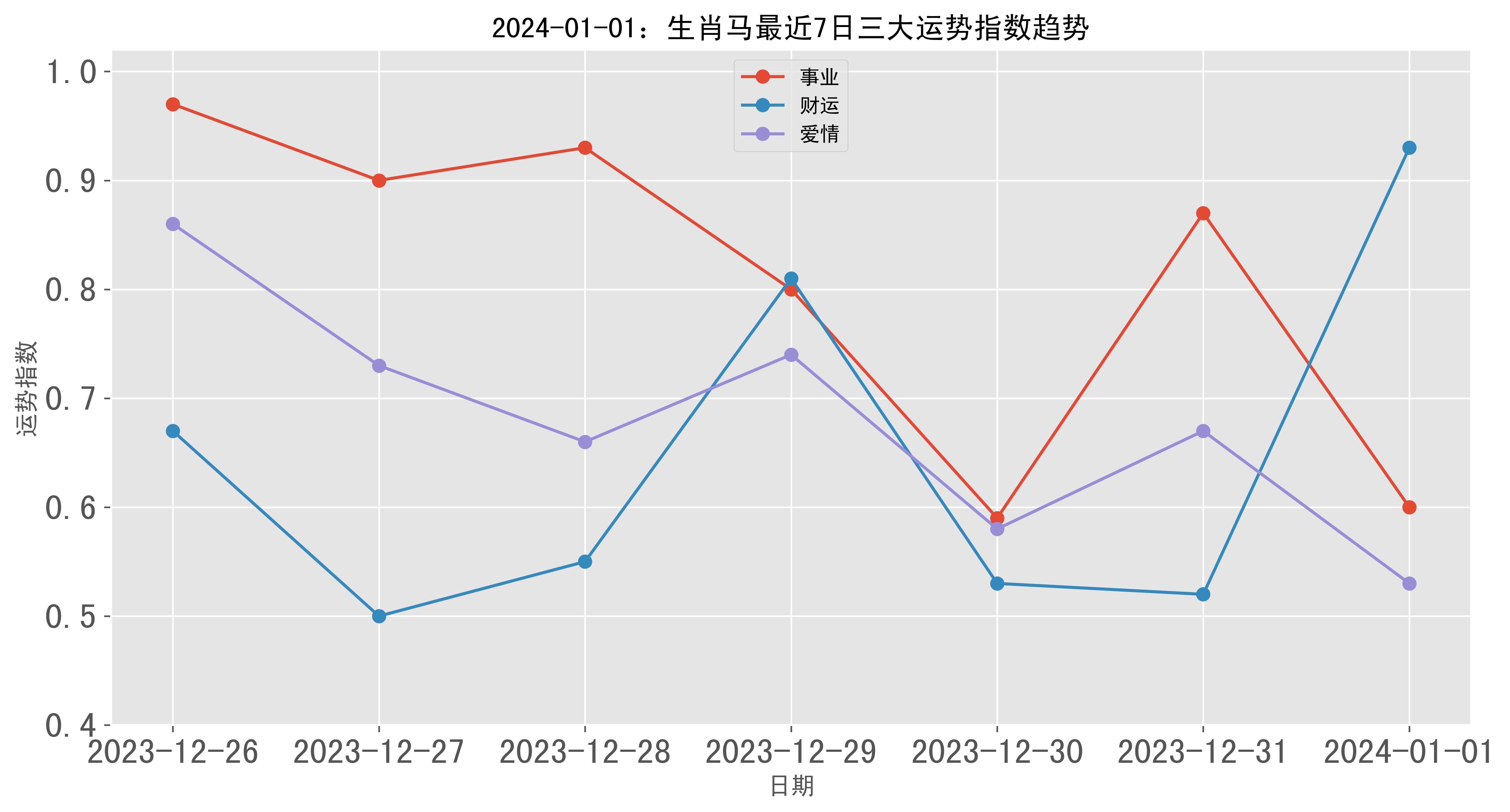 最准一肖一码一一子中,全面数据策略解析_X44.581