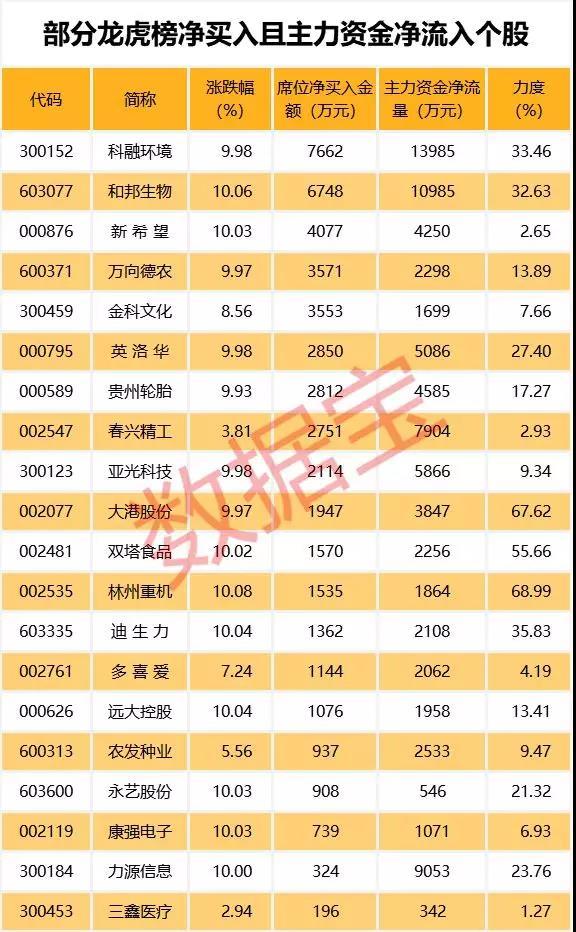 科融环境最新目标价展望与分析