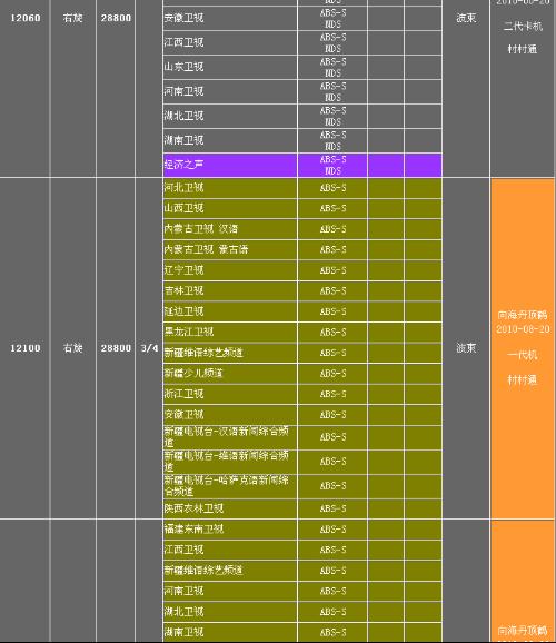 中星6A最新免费参数全面解析