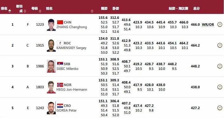 新澳门开奖结果2024开奖记录查询,实际解析数据_网红版24.485