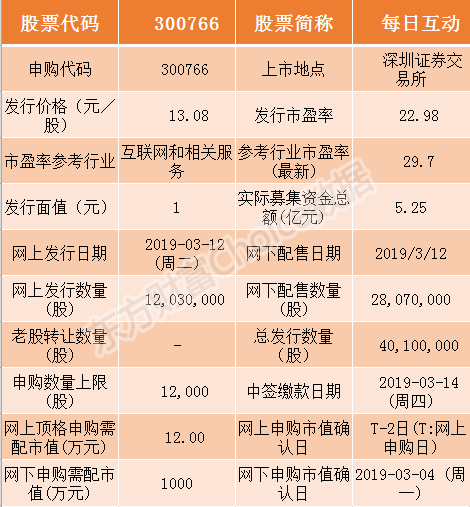 2024年新澳门天天开彩免费资料,互动策略评估_DP86.320