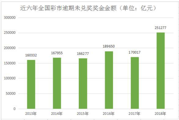 新澳门彩历史开奖结果走势图表,社会责任方案执行_2DM32.68