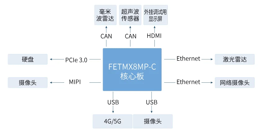 新澳天天开奖资料大全1038期,结构化推进评估_MP81.230