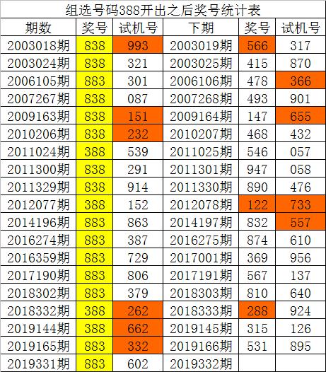 精准一肖100%免费,最新动态方案_3D82.546