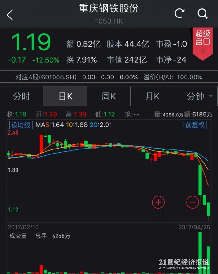 重庆钢铁重组最新消息,深入分析定义策略_HT95.979